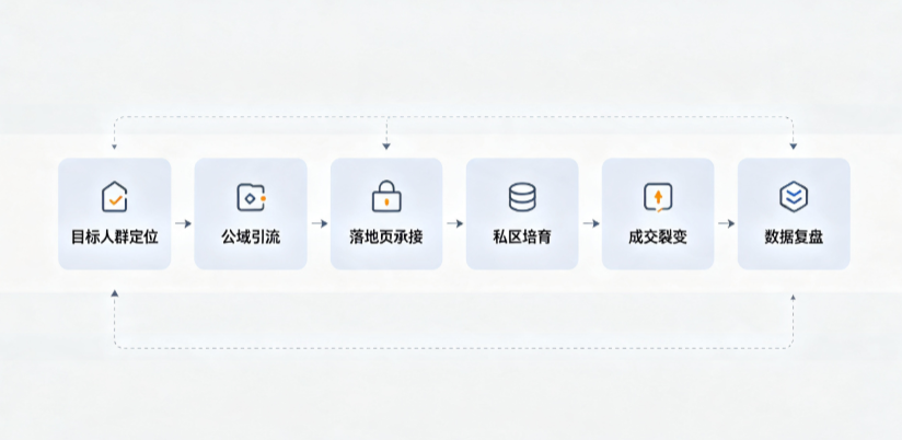 西和县AI 搜索获客深度解析：把握生成式搜索红利，抢占 AI 智能体流量入口