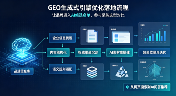 西和县B端采购决策：GEO优化藏着哪些全新机会？