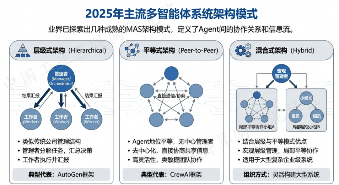 西和县 AI 智能体商业应用探析：智能自主程序助力企业数字化升级