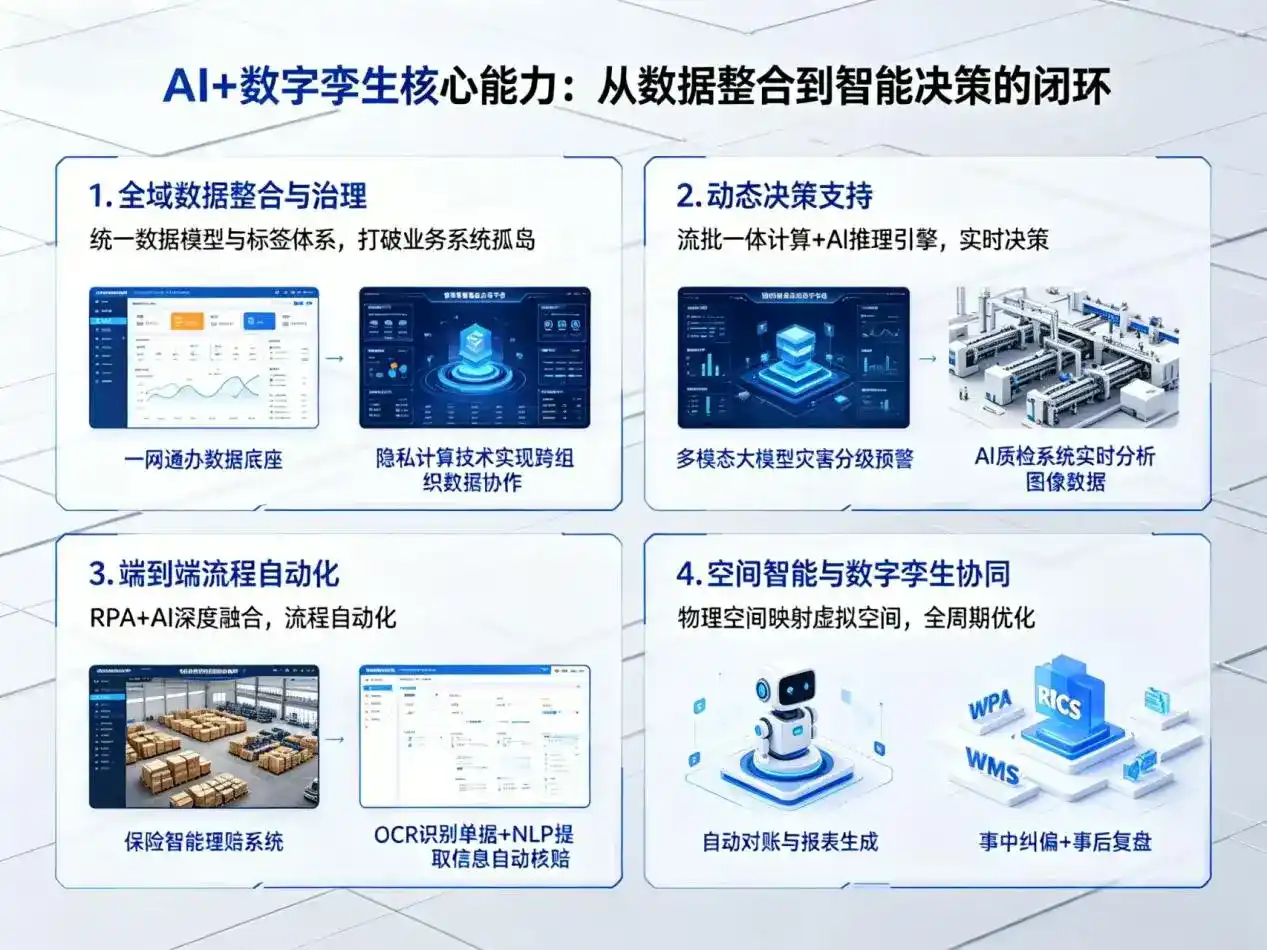 AI大模型落地优化服务｜解决西和县企业大模型响应慢、输出不准、成本偏高问题