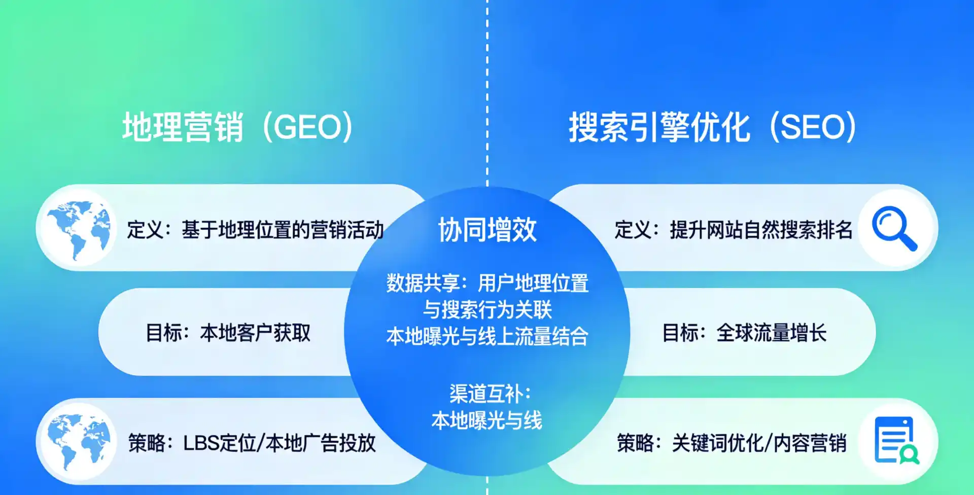 立足西和县，从用户需求与流量逻辑，解读GEO优化的落地价值与应用前景